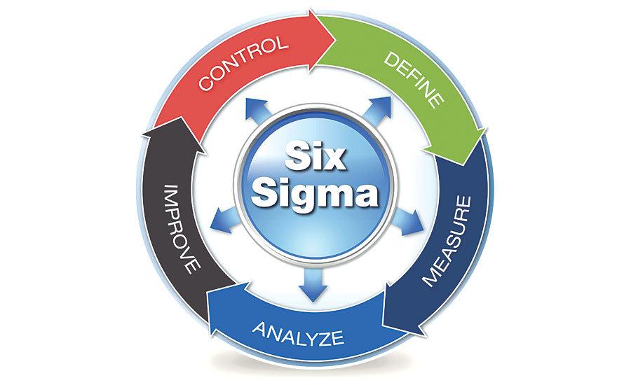 6 sigma project management